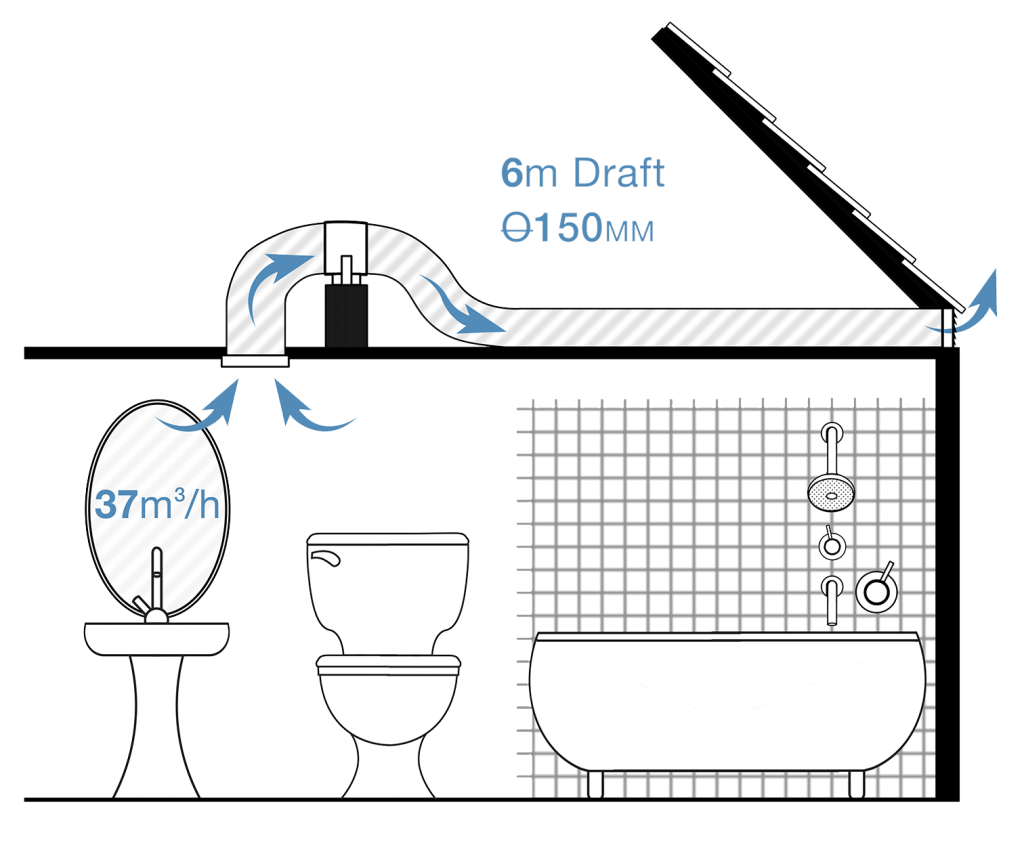 bathroom fan draft