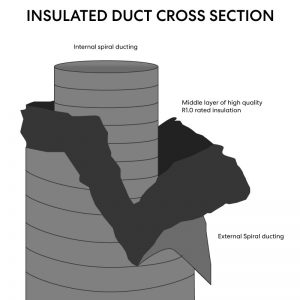 insulated ducting cross section