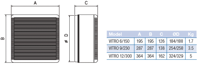 vitro 230