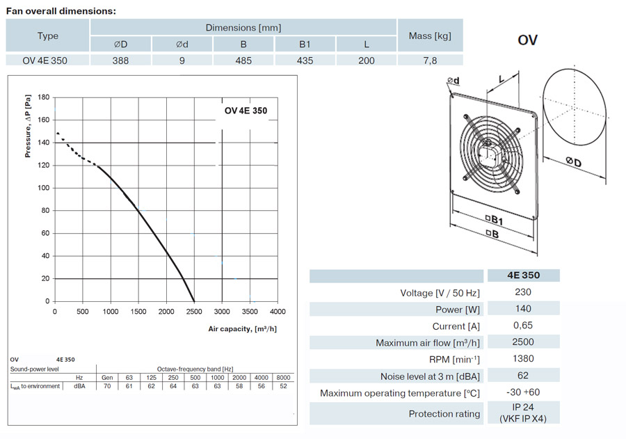 OV 350 commercial exhaust fan