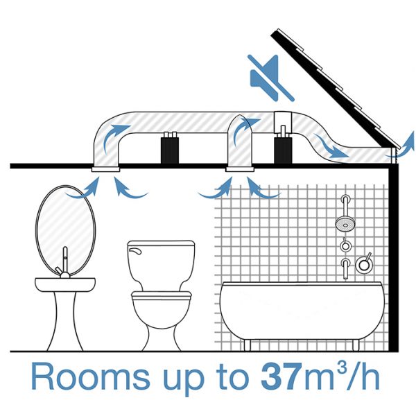 Do you Need to Duct an Exhaust Fan to the Outside? | Pure Ventilation