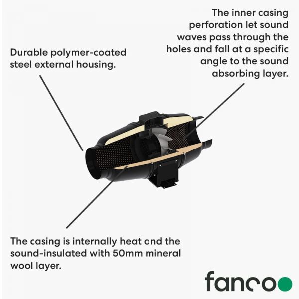 fanco tt silent cross section