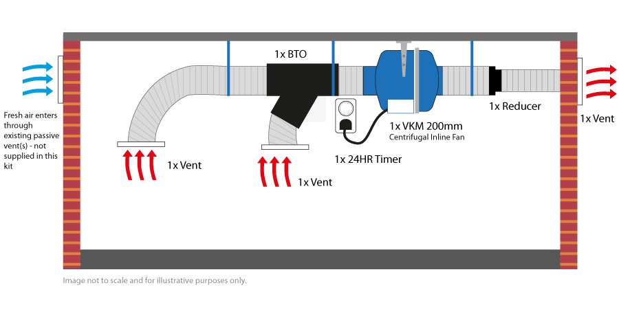 sub floor kit installation diagram