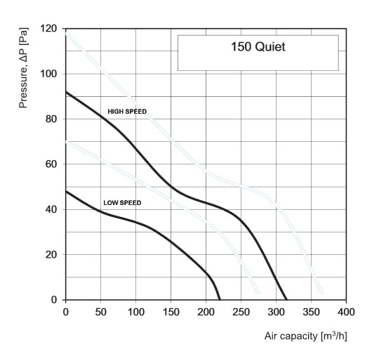 150 quiet exhaust fan pressure curves