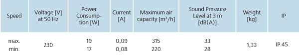 quiet fan specs