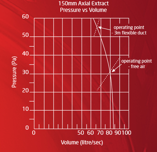 roof fan pressure curve