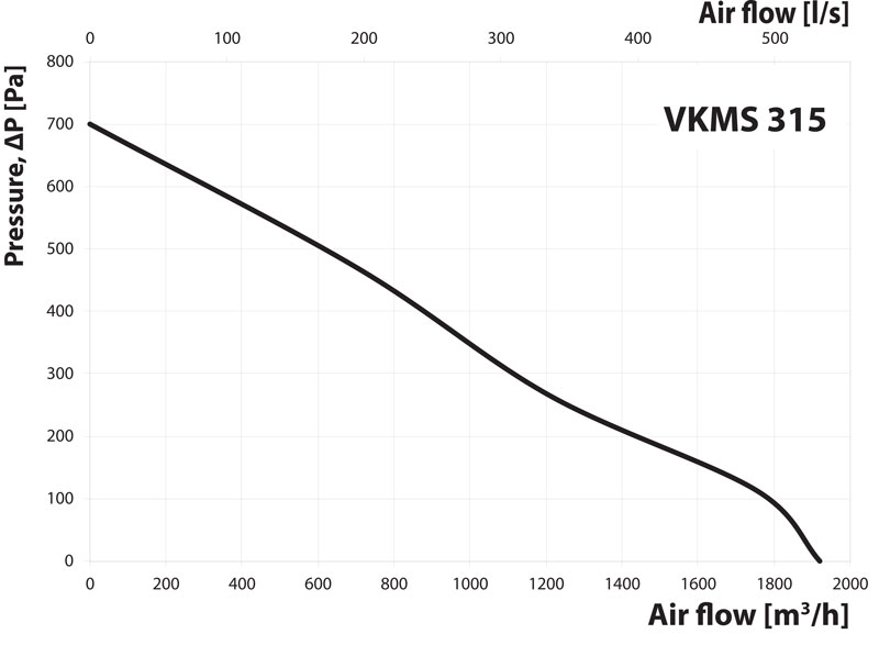 vkms 315 pressure curve