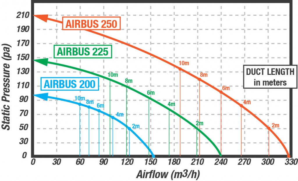 Airbus-Air-Pressure-Graph