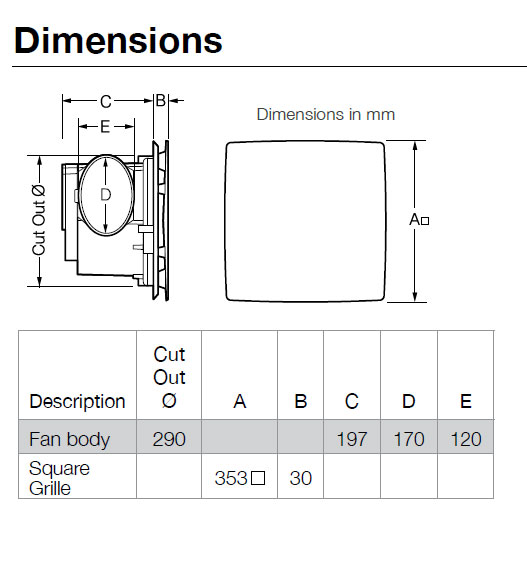 rapid response dimensions