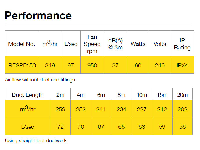 rapid-response-performance