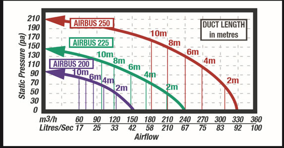 Airbus diagram