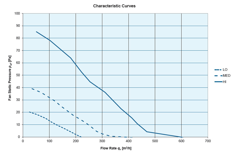 pressure curve maestro bal