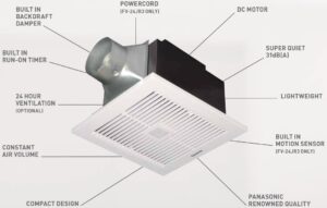 panasonic bathroom fan calculator