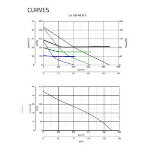 150 WE D Curves Diagram