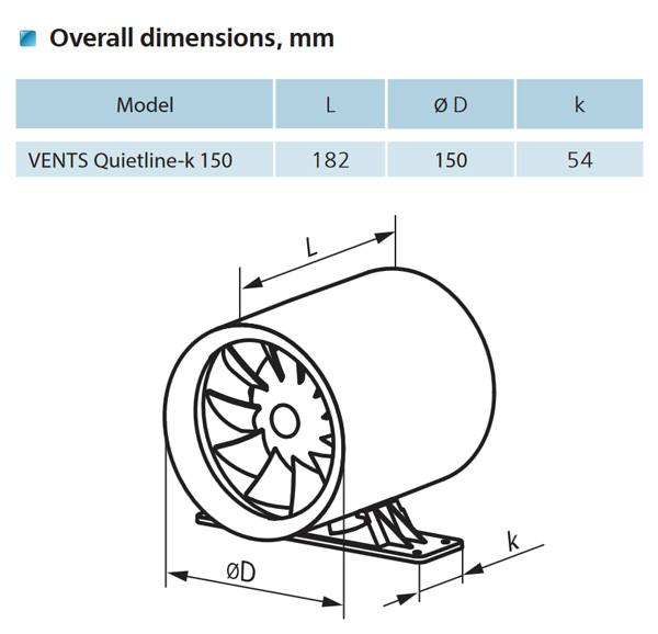 quiet axial inline fan dimensions