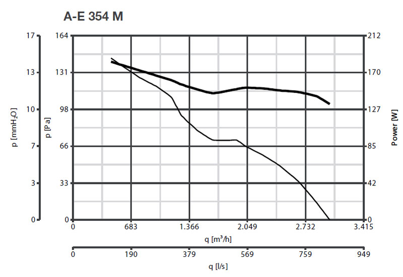 vortice ae pressure curve