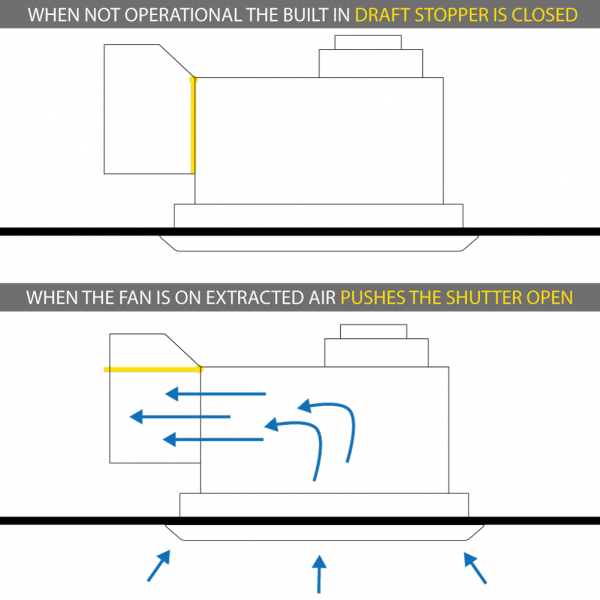 backdraft shutter explanation