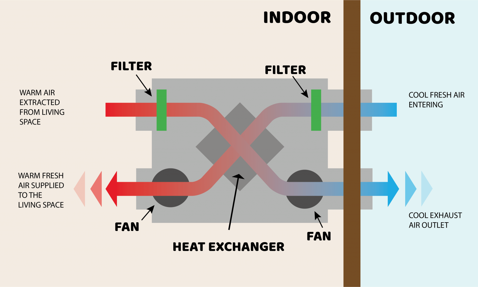 Heat Recovery Ventilator Diagram