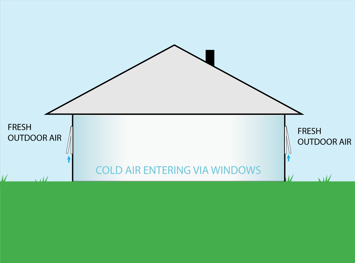 heat-recovery-what-is-it-and-how-does-it-work-pure-ventilation