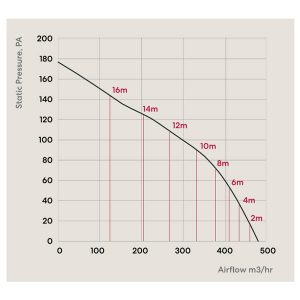 fanco hybrid pressure curve