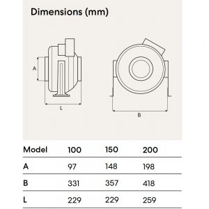 sm centrifugal fan dimensions