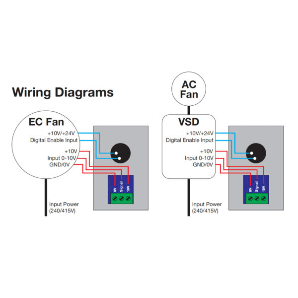 10K Potentiometer - Speed Controller for EC Fans | Pure Ventilation