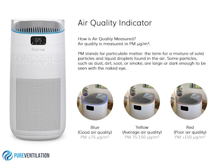 Why Should I Buy an Air Purifier? | Pure Ventilation
