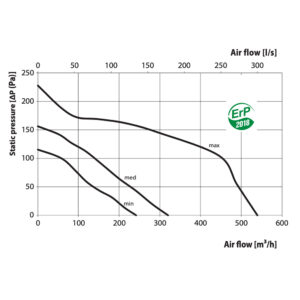 ss silent 150 pressure curve