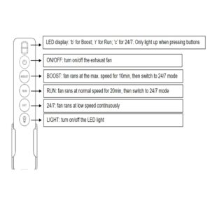 Mercator steady remote buttons